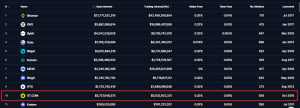 xt ranking on coinmarketcap
