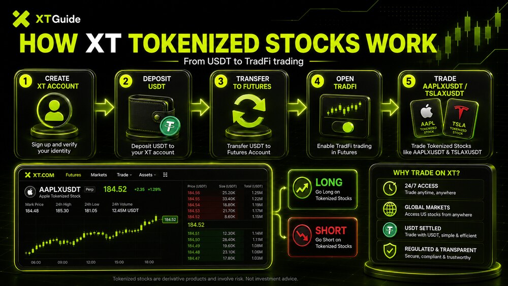 How xt tokenized work