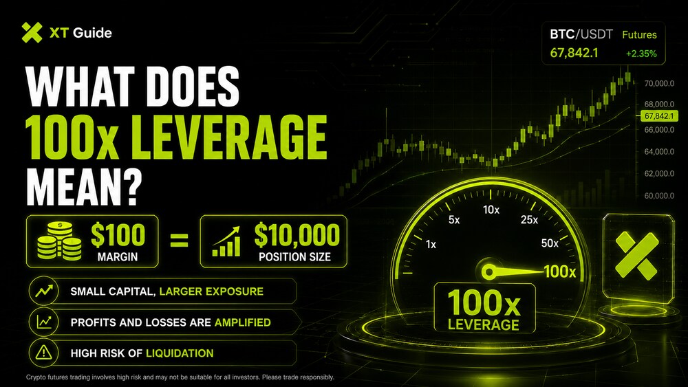 high leverage exchange