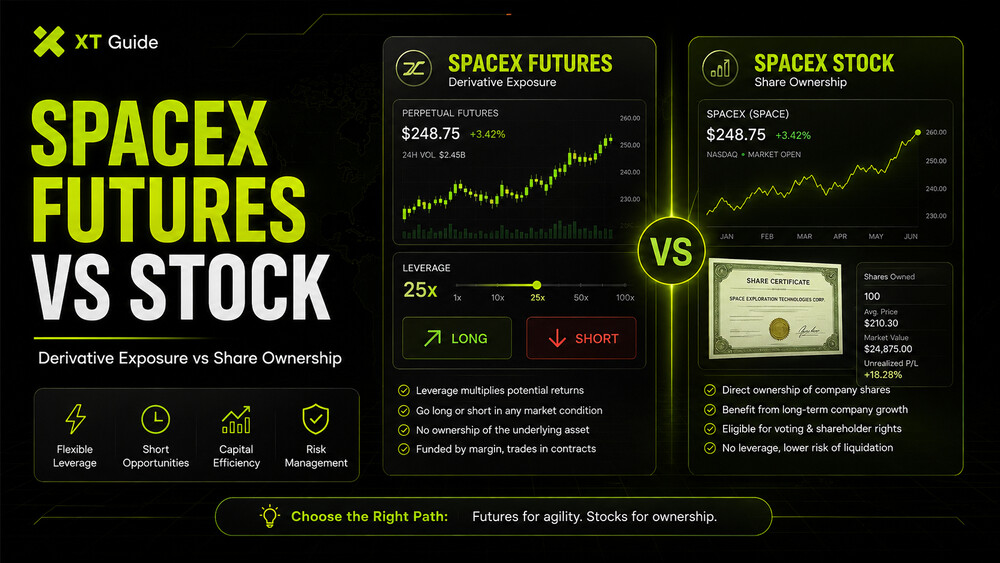SPCX FUTURES